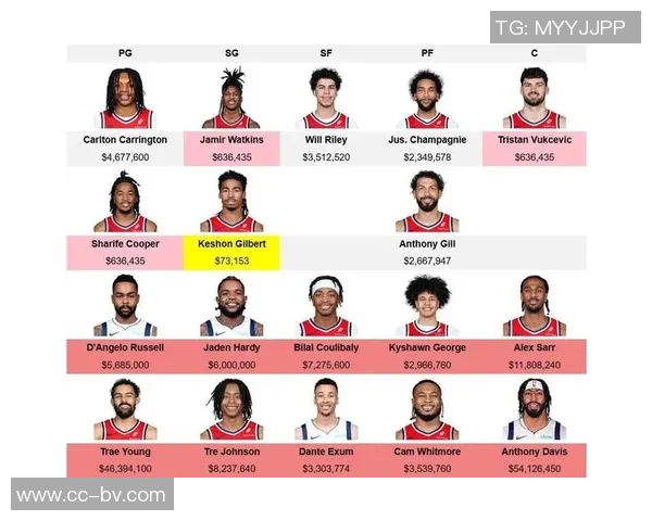 浓眉称赞球队阵容深度九到十名球员具备轮换实力